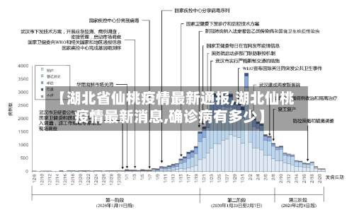【湖北省仙桃疫情最新通报,湖北仙桃疫情最新消息,确诊病有多少】-第1张图片