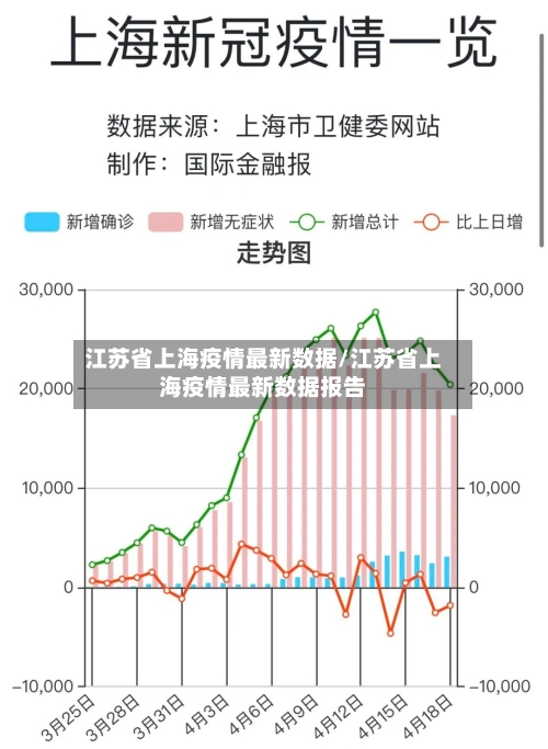 江苏省上海疫情最新数据/江苏省上海疫情最新数据报告-第2张图片