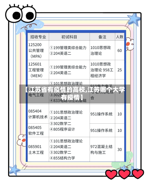 【江苏省有疫情的高校,江苏哪个大学有疫情】-第3张图片