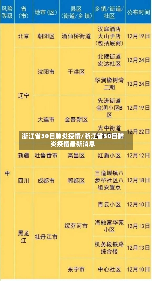 浙江省30日肺炎疫情/浙江省30日肺炎疫情最新消息-第2张图片