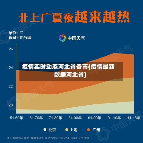 疫情实时动态河北省各市(疫情最新数据河北省)-第2张图片