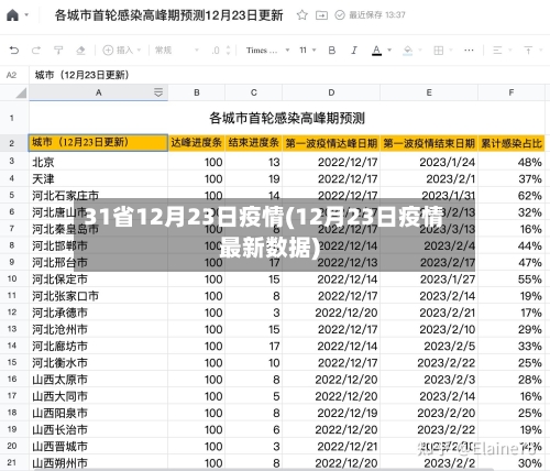 31省12月23日疫情(12月23日疫情最新数据)-第2张图片
