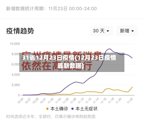 31省12月23日疫情(12月23日疫情最新数据)-第3张图片