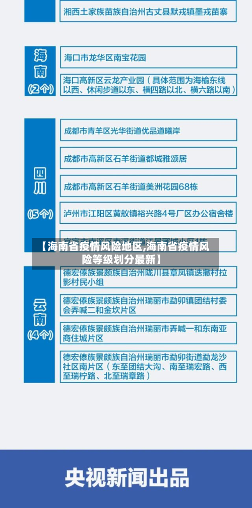 【海南省疫情风险地区,海南省疫情风险等级划分最新】-第3张图片