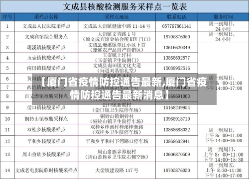 【厦门省疫情防控通告最新,厦门省疫情防控通告最新消息】-第3张图片