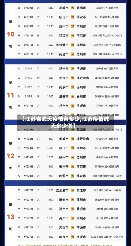 【江苏省昨天疫情有多少,江苏疫情昨天多少例】-第2张图片