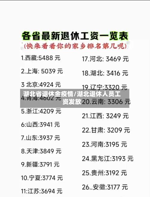 湖北省退休金疫情/湖北退休人员工资发放-第1张图片