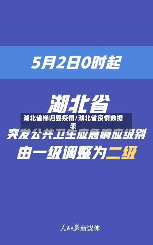 湖北省梯归县疫情/湖北省疫情数据表-第1张图片