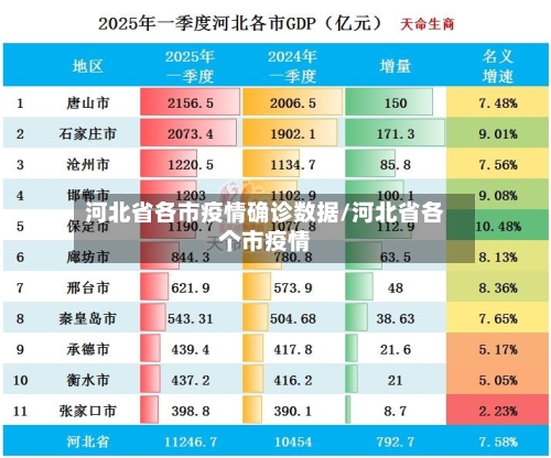 河北省各市疫情确诊数据/河北省各个市疫情-第1张图片