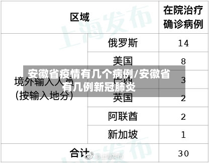 安徽省疫情有几个病例/安徽省有几例新冠肺炎-第1张图片
