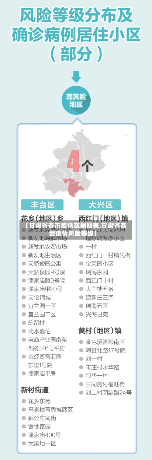 【甘肃省各市疫情数据图表,甘肃省各地疫情风险等级】-第1张图片