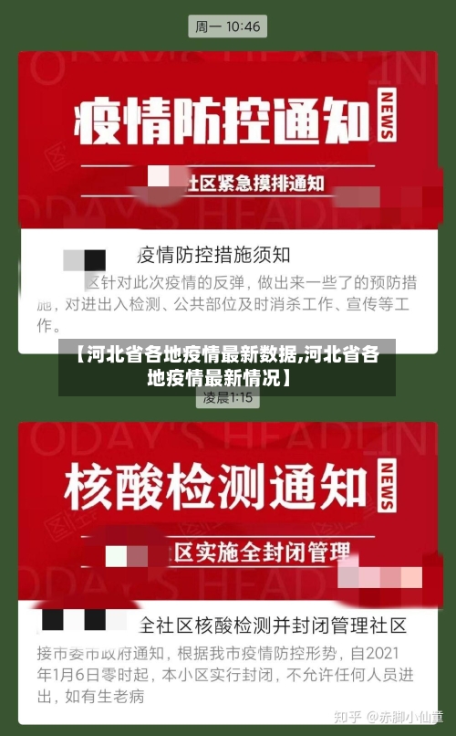 【河北省各地疫情最新数据,河北省各地疫情最新情况】-第1张图片
