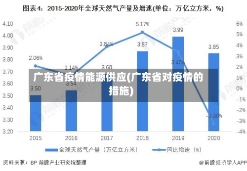 广东省疫情能源供应(广东省对疫情的措施)-第1张图片