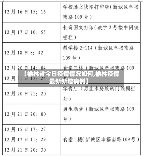 【榆林省今日疫情情况如何,榆林疫情最新新增病例】-第1张图片