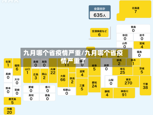 九月哪个省疫情严重/九月哪个省疫情严重了-第2张图片