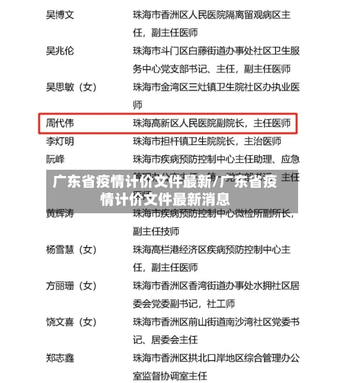 广东省疫情计价文件最新/广东省疫情计价文件最新消息-第1张图片
