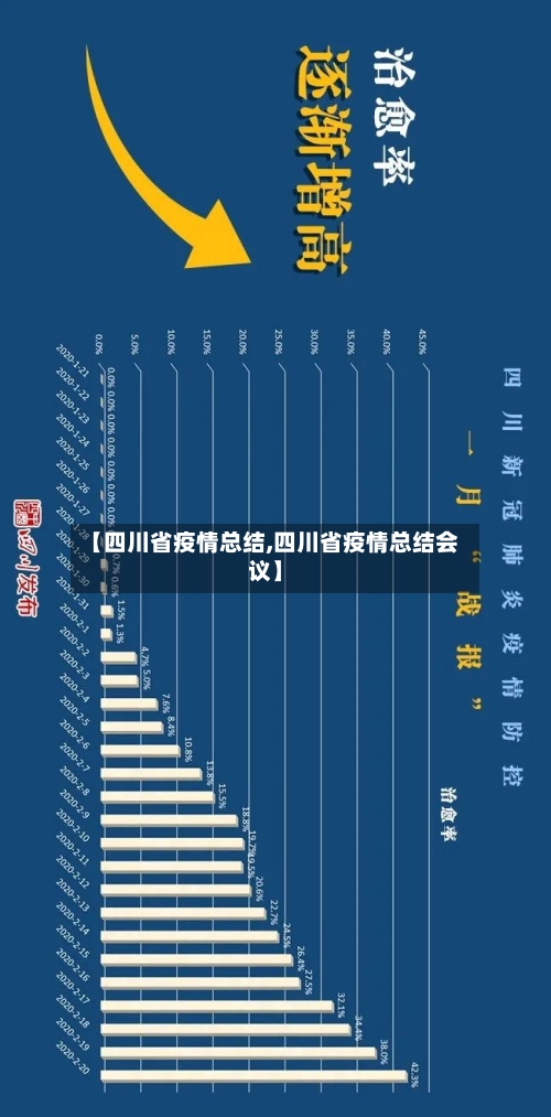 【四川省疫情总结,四川省疫情总结会议】-第2张图片