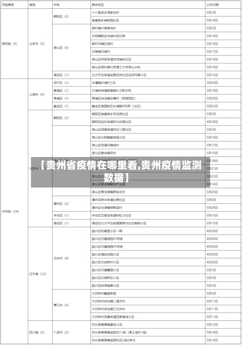【贵州省疫情在哪里看,贵州疫情监测数据】-第1张图片