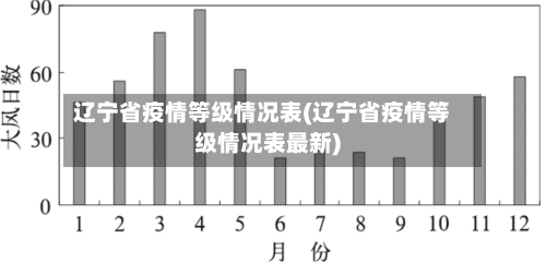 辽宁省疫情等级情况表(辽宁省疫情等级情况表最新)-第2张图片