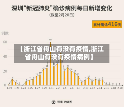 【浙江省舟山有没有疫情,浙江省舟山有没有疫情病例】-第1张图片