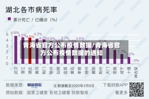 青海省官方公布疫情数据/青海省官方公布疫情数据的通知-第1张图片