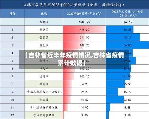 【吉林省近半年疫情情况,吉林省疫情累计数据】-第1张图片
