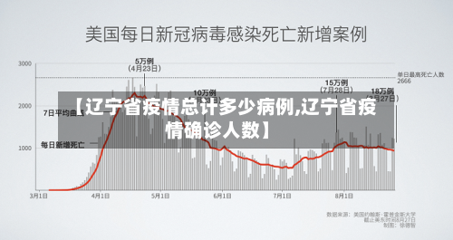 【辽宁省疫情总计多少病例,辽宁省疫情确诊人数】-第3张图片
