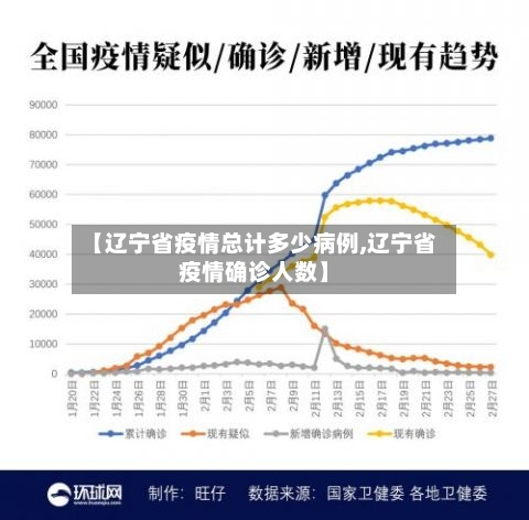 【辽宁省疫情总计多少病例,辽宁省疫情确诊人数】-第1张图片