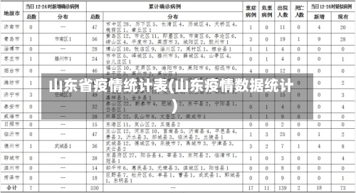 山东省疫情统计表(山东疫情数据统计)-第2张图片