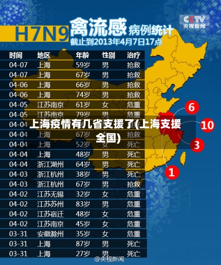 上海疫情有几省支援了(上海支援全国)-第1张图片