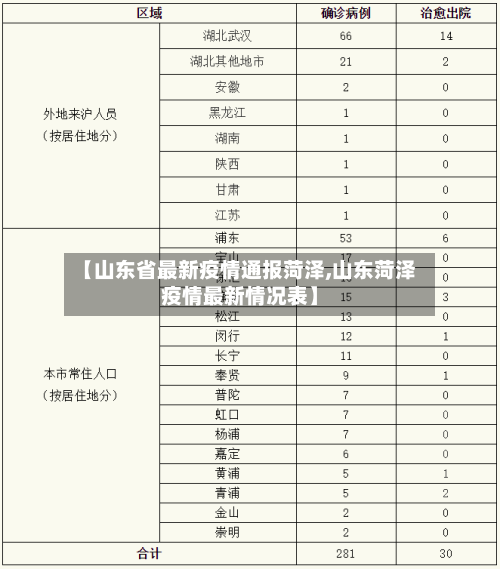 【山东省最新疫情通报菏泽,山东菏泽疫情最新情况表】-第3张图片