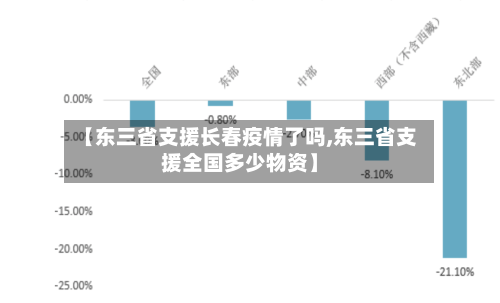 【东三省支援长春疫情了吗,东三省支援全国多少物资】-第2张图片