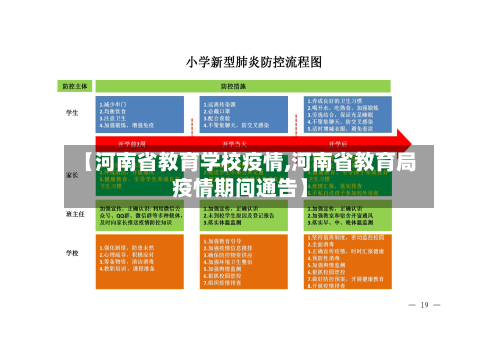【河南省教育学校疫情,河南省教育局疫情期间通告】-第2张图片