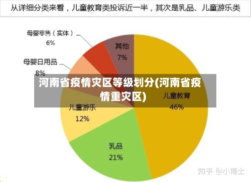 河南省疫情灾区等级划分(河南省疫情重灾区)-第3张图片
