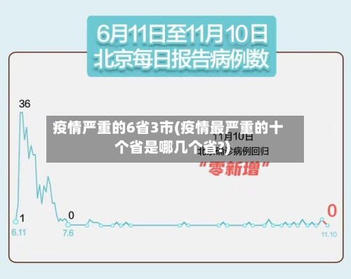 疫情严重的6省3市(疫情最严重的十个省是哪几个省?)-第2张图片
