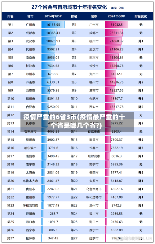 疫情严重的6省3市(疫情最严重的十个省是哪几个省?)-第1张图片