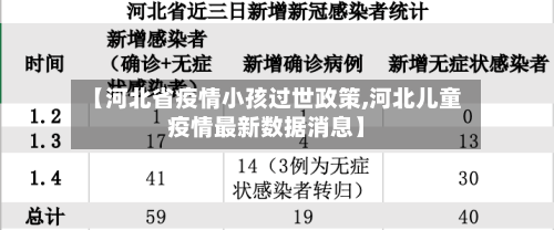 【河北省疫情小孩过世政策,河北儿童疫情最新数据消息】-第2张图片