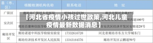 【河北省疫情小孩过世政策,河北儿童疫情最新数据消息】-第1张图片