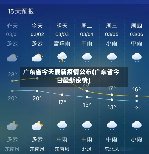 广东省今天最新疫情公布(广东省今日最新疫情)-第2张图片