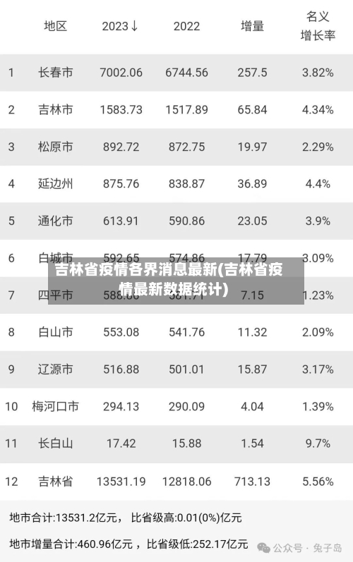 吉林省疫情各界消息最新(吉林省疫情最新数据统计)-第1张图片
