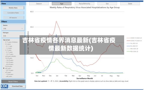 吉林省疫情各界消息最新(吉林省疫情最新数据统计)-第2张图片