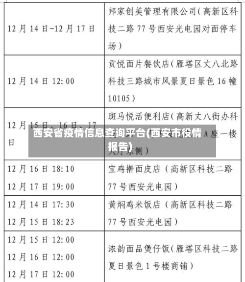 西安省疫情信息查询平台(西安市役情报告)-第2张图片