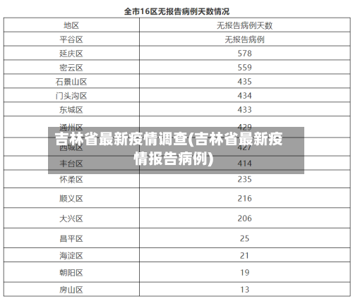 吉林省最新疫情调查(吉林省最新疫情报告病例)-第2张图片