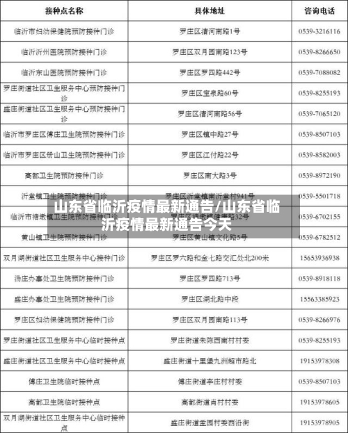 山东省临沂疫情最新通告/山东省临沂疫情最新通告今天-第1张图片