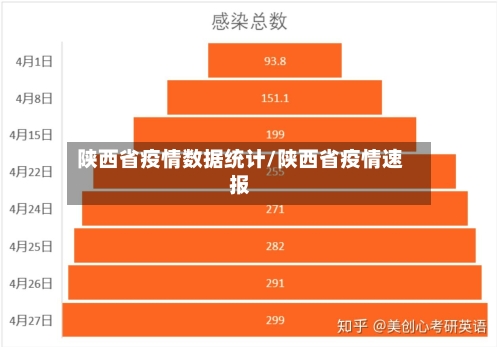陕西省疫情数据统计/陕西省疫情速报-第1张图片