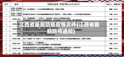江西省最新防疫疫情文件(江西省最新防疫通知)-第1张图片