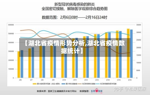 【湖北省疫情形势分析,湖北省疫情数据统计】-第1张图片