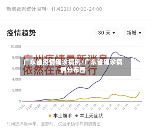 广东省疫情确诊病例/广东省确诊病例分布图-第1张图片