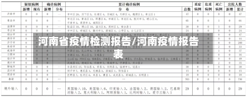 河南省疫情检测报告/河南疫情报告表-第1张图片