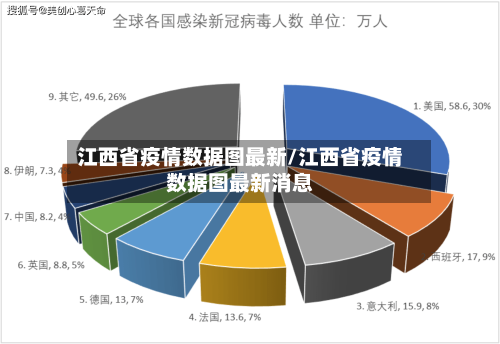 江西省疫情数据图最新/江西省疫情数据图最新消息-第1张图片